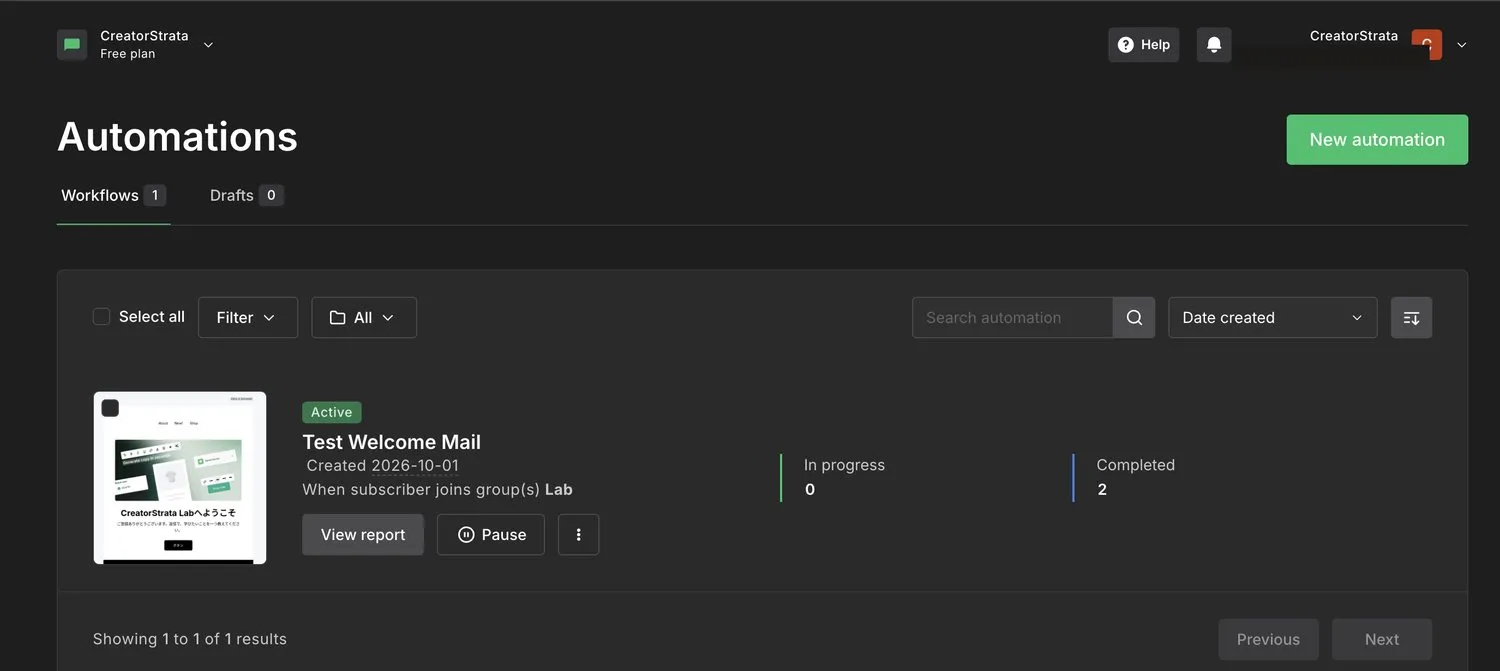 MailerLite's Automations page on a free account, showing one workflow named Test Welcome Mail marked Active, triggered when a subscriber joins the group Lab, with two completed runs