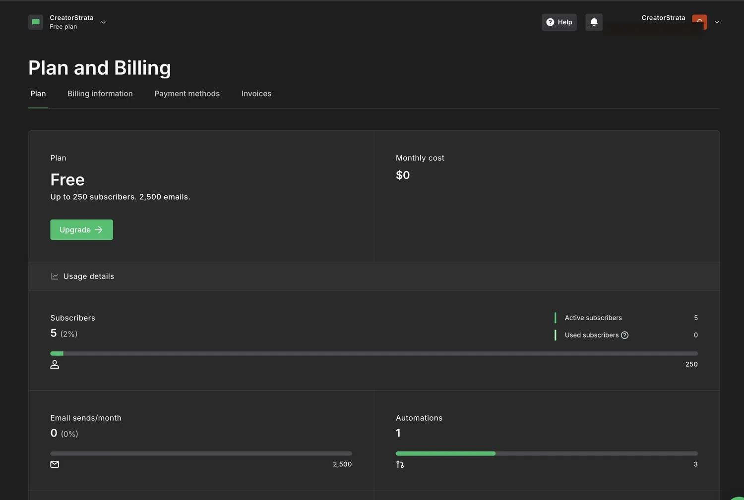 MailerLite's Plan and Billing page on a free account: plan Free, up to 250 subscribers and 2,500 emails, $0 monthly cost, with usage meters showing 5 of 250 subscribers, 0 of 2,500 monthly sends and 1 of 3 automations